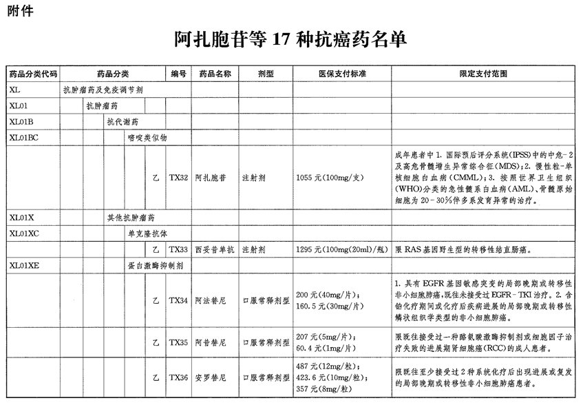 说明: 4