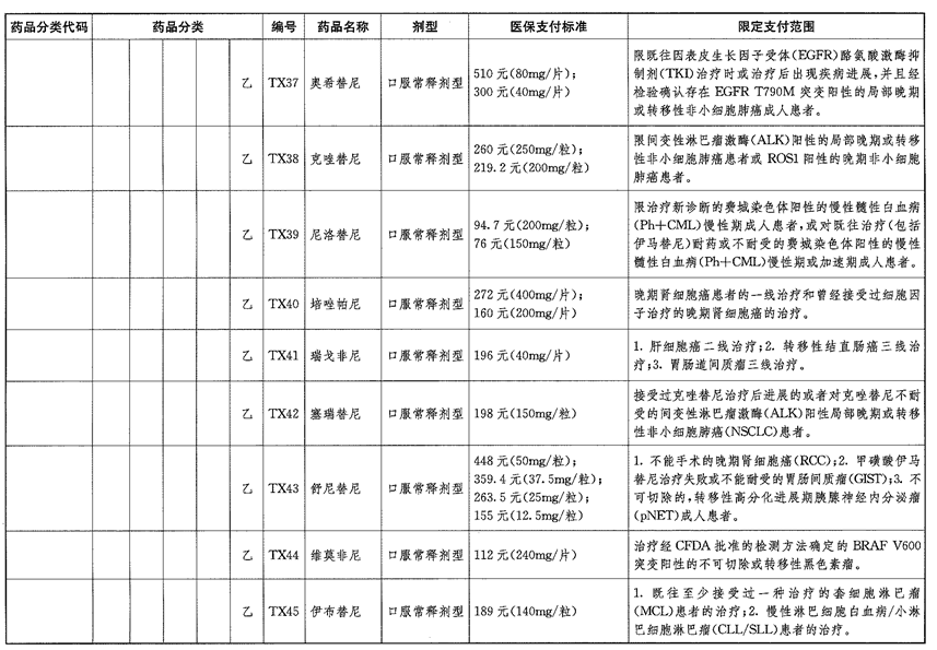 说明: 5